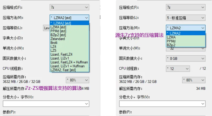 7-Zip压缩方法及算法更新