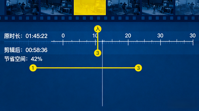 LosslessCut格式支持列表